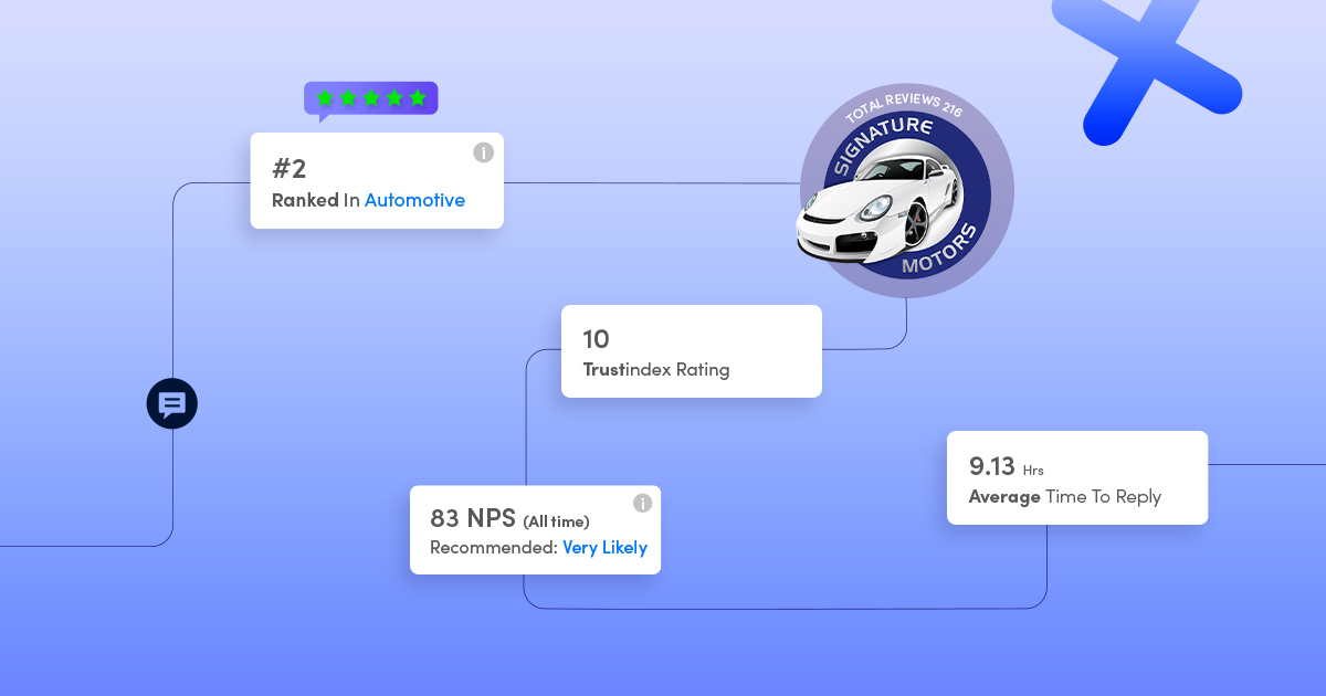 Signature Motors x Hellopeter Business Customer Success Story
